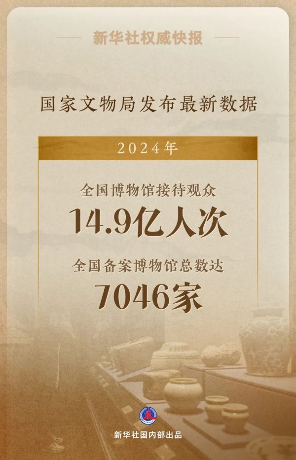 优配合伙人 14.9亿人次！